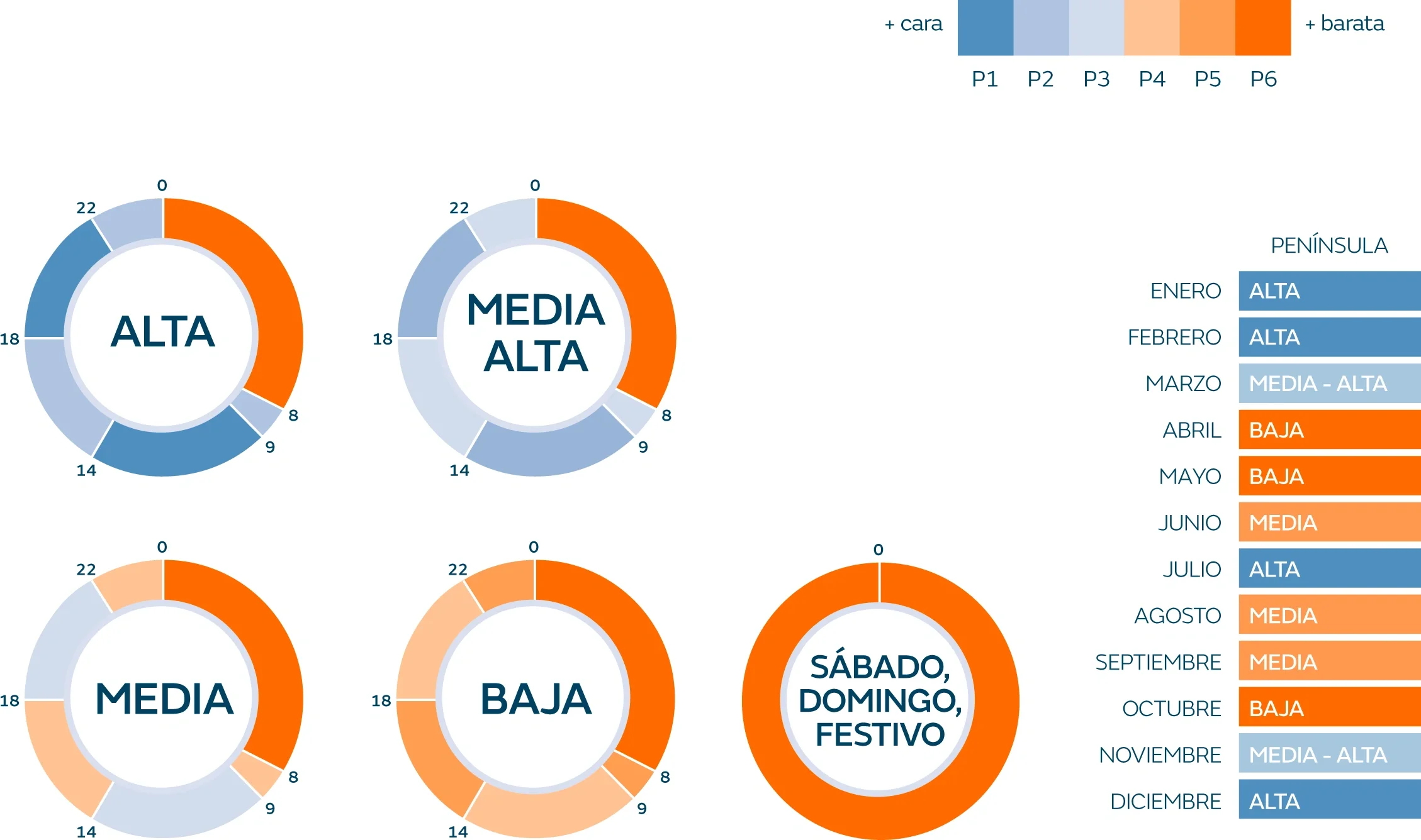 gráfico